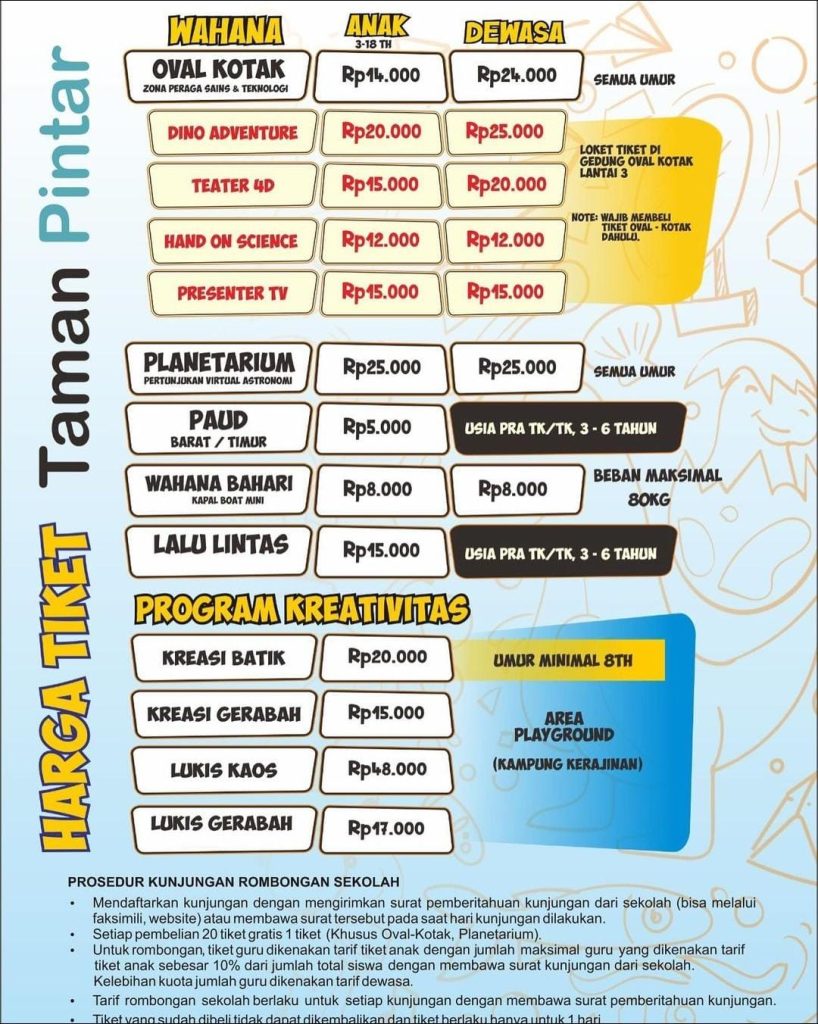 HTM Taman Pintar Yogyakarta 2024